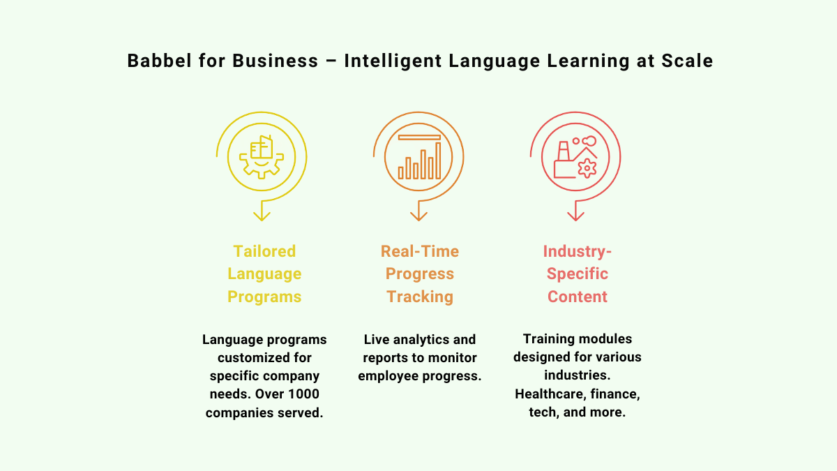 Babbel for Business Smart Training at Scale